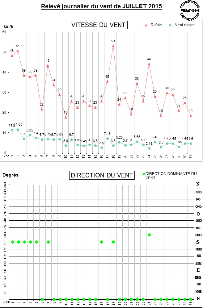 GRAPH VENT 07-15.jpg